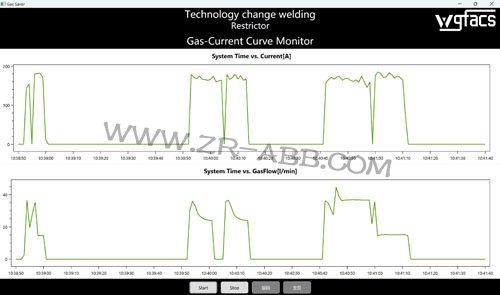 ABB���әC(j��)���˱��o(h��)���wʡ��С����