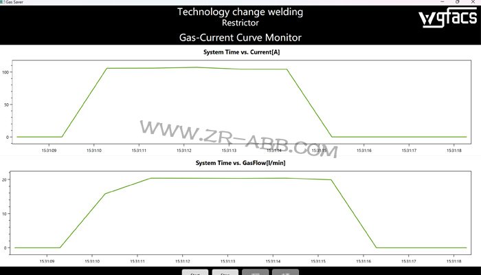 ABB�����C���˚�����ܹ�(ji��)���y