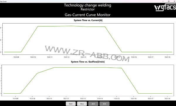 ABB���әC���˚�����ܹ����O��
